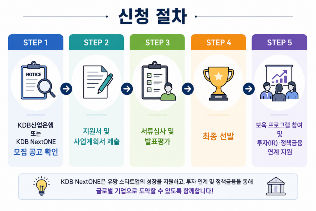 광주 AI 산업과 스타트업에 찾아온 기회ㅣKDB NextONE 완벽 정리 KDB NextOne 신청방법