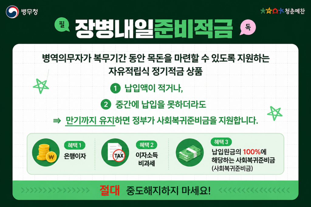 장병내일준비적금